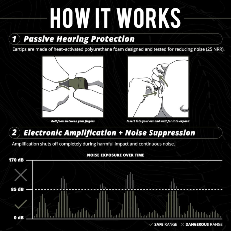 Protector Auditivo Bluetooth Recargable Isotunes .nuevo.