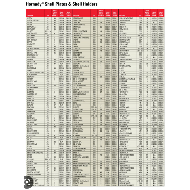 Shell Plate "hornady"